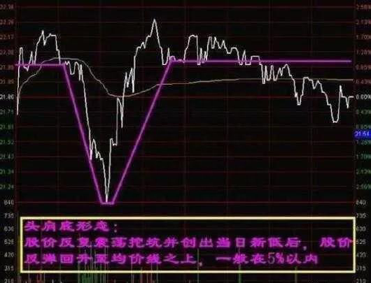 中国股市：能否拿50万买入一只2-3元的低价股，无视涨跌，持有五年从贫穷到富有