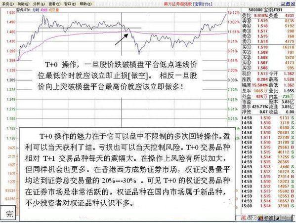 所有关于“T+0”的技巧都在这了（附做T公式），这是一篇迄今为止我认为最好的“做T文章”值得珍藏