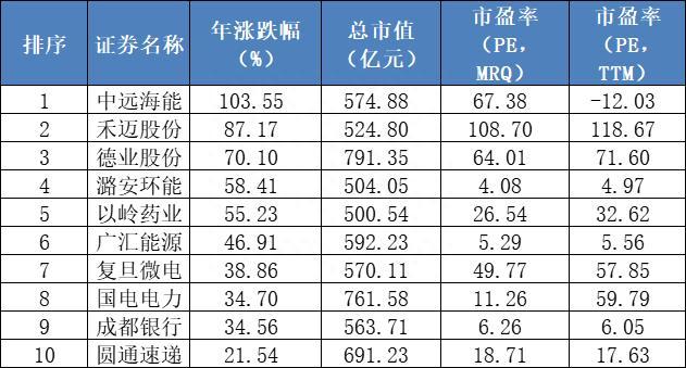 意外，肺炎比例达8%！纵有疾风起，2023A股不言弃……