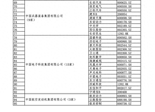 国资委央企下属上市公司名单（全）建议收藏