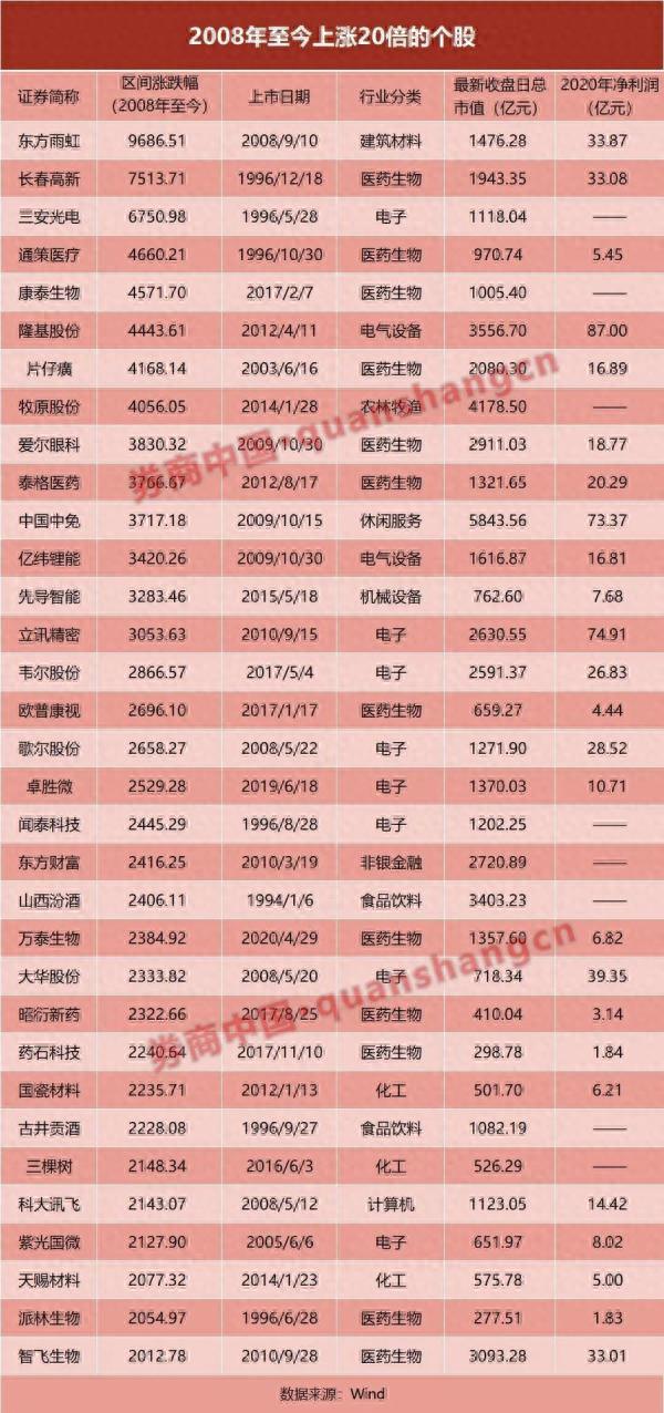 大妈5万炒股忘密码，13年后变500万