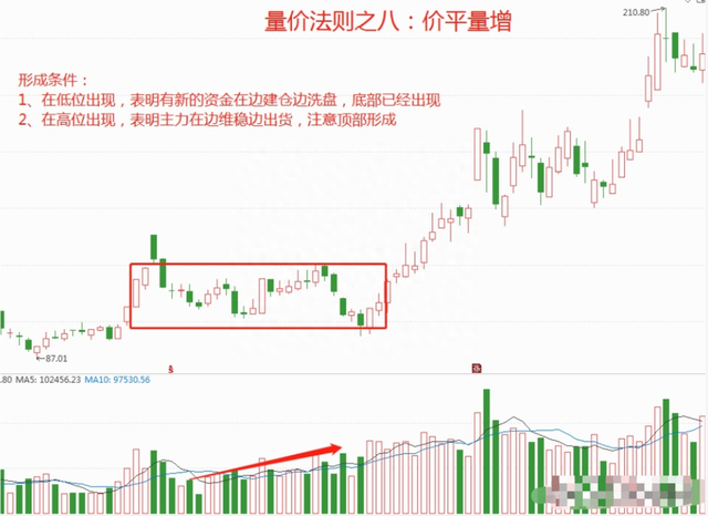 一位股市高手的肺腑之言：用简单的方式去炒股,值得散户一看！