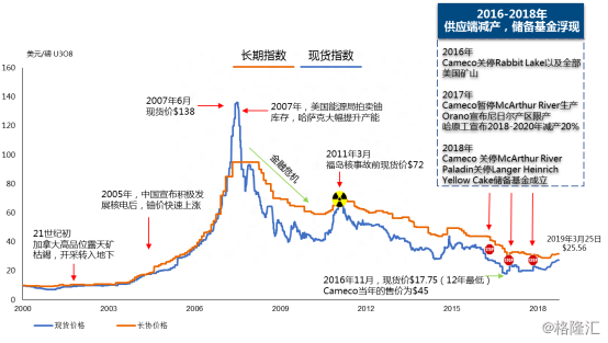 中广核矿业：行业新一轮景气周期开启，全球铀资源潜力股