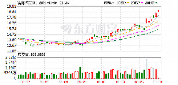 美股三大指数走势分化 纳指与标普再创历史新高