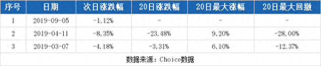 （9-23）永贵电器连续三日收于年线之上