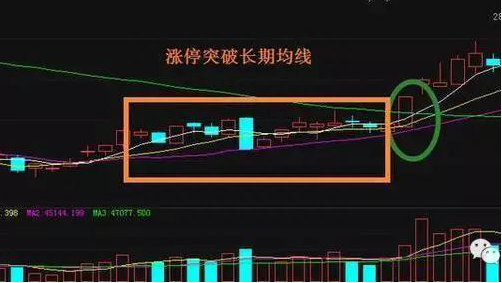 中国股市：怎么样的涨停板才能追现在教你四招追击涨停板，轻松买在涨停前