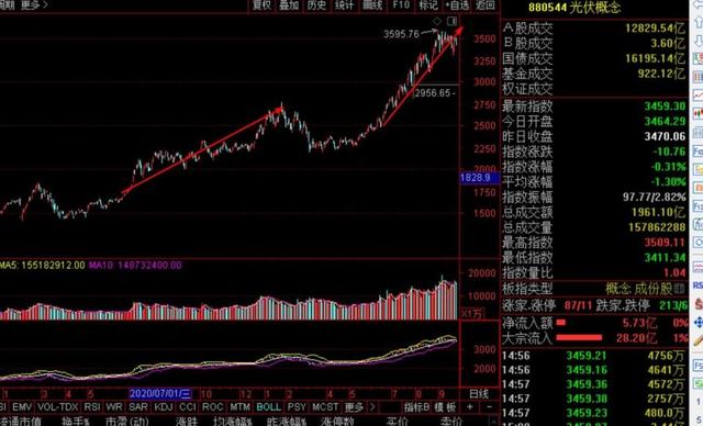 2020年-2021年新能源炒作逻辑概要分析