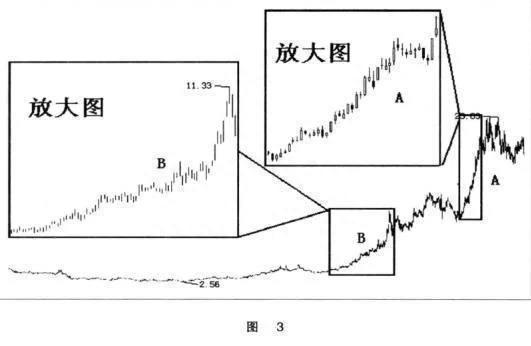 一个在美团赚钱的散户告诉你：18年买入十万元美团，一直持有到现在盈利多少意料之中，预料之外