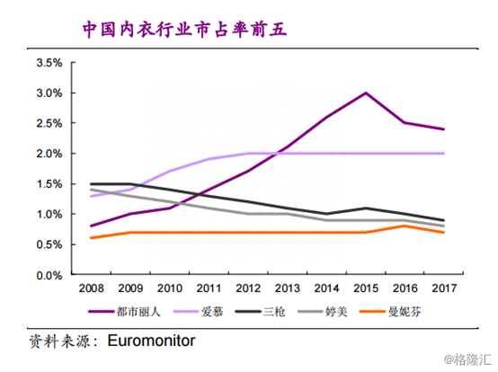 复盘都市丽人（2298.HK）2018：内衣航母乘风破浪，如何再出发