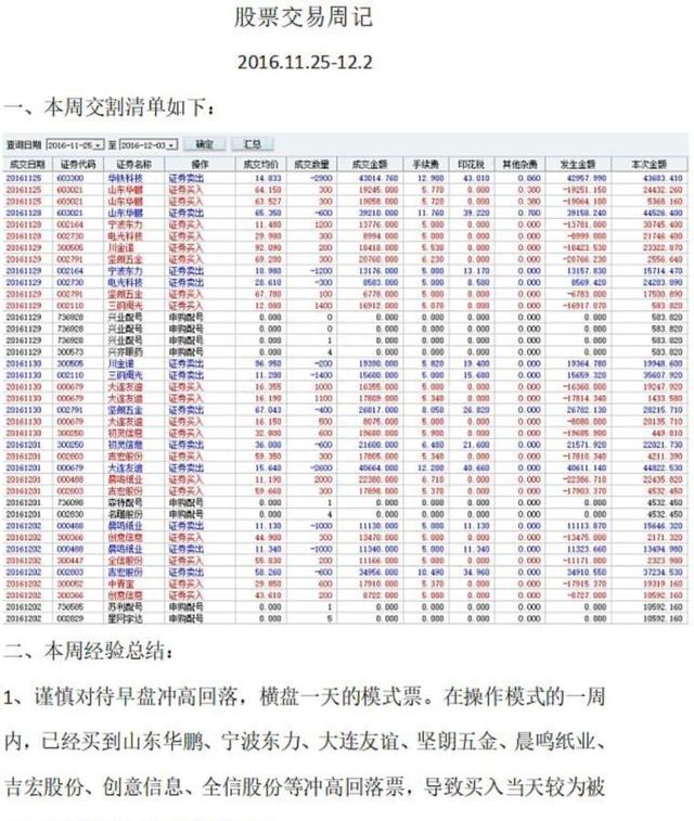 短线奋斗之路2016-2017年——模式启蒙