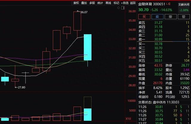 什么情况600亿巨头直线拉涨停！重磅利好落地，这一板块却崩了