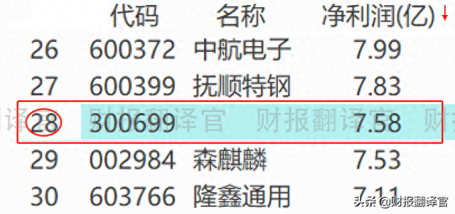 军工新材料第一股,主营军用航空航天领域碳纤维,股价竟遭拦腰斩断