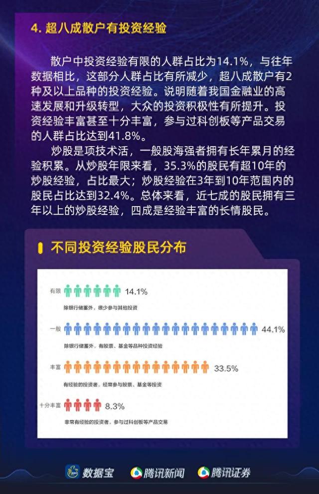 「股民画像」超三成股民有10年炒股经验，00后入市，七大城市股民占全国三成