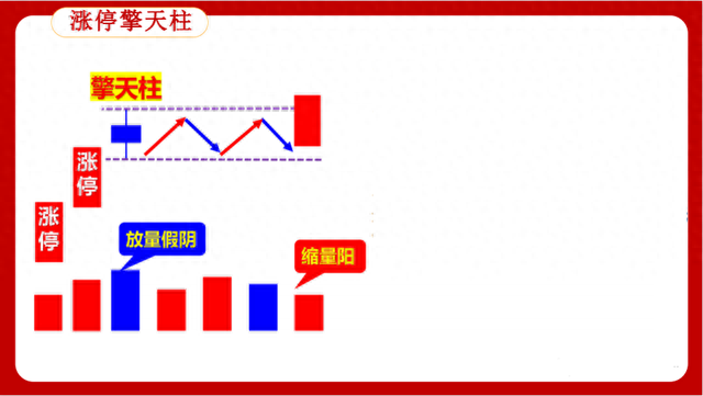 一次性说全：炒股“五大技巧”“六大心法”，散户轻松在股市吃肉