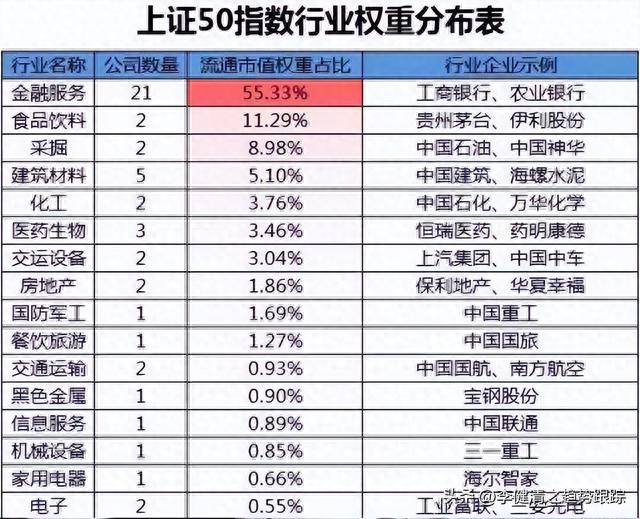 几分钟了解股票指数涨跌背后的各种因素与逻辑关系