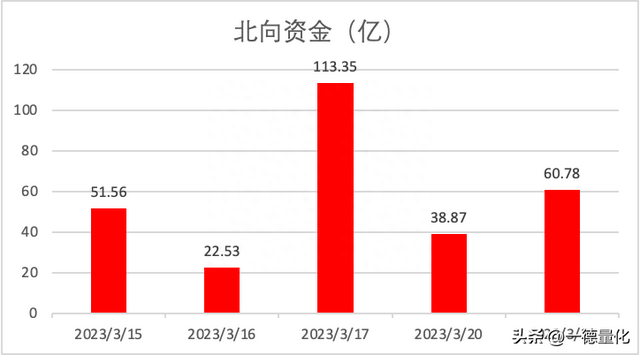 挑战2千万第1天，一步步将股票资金账号变到2千万