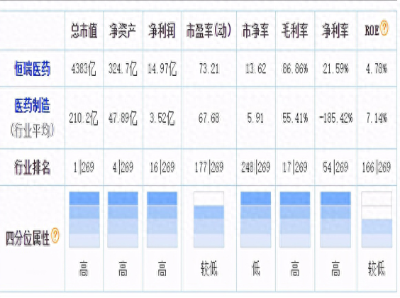 ​股价暴跌30%，市值蒸发1900亿，医药龙头“恒瑞”经历了什么