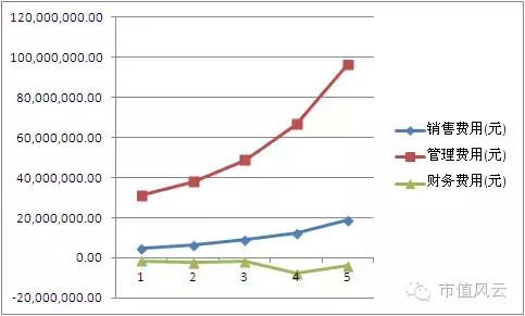 请远离这些基金经理！A股第一高价股安硕信息“真相”