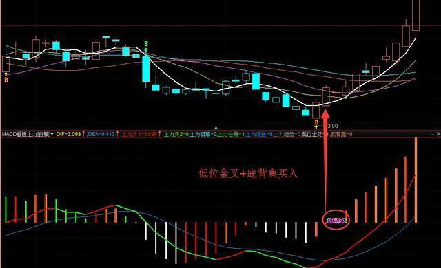 第一次有人把“MACD”运用得出神入化，值得读十遍，太精辟透彻了