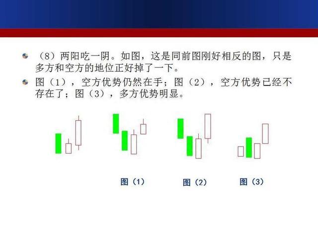 珍藏版！史上最全面的K线组合形态整理，搞懂这39张图，轻松低买高卖！