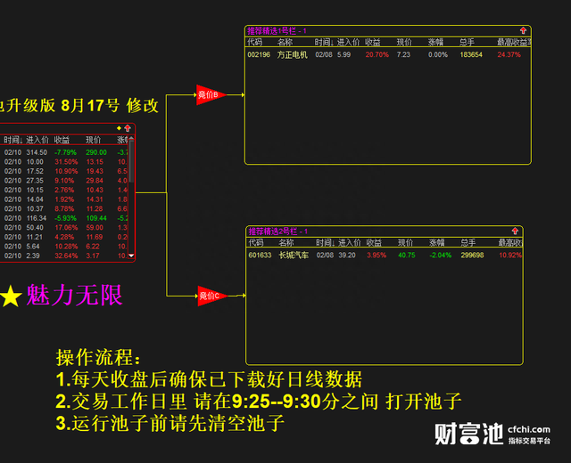 2021版竞价池升级 早盘竞价自动计算排名精选 固定出票2支。