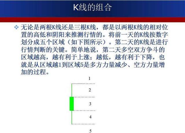 珍藏版！史上最全面的K线组合形态整理，搞懂这39张图，轻松低买高卖！