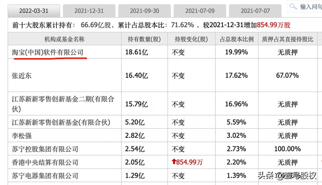 苏宁将向阿里采购120亿巨亏433亿后，将更加依赖阿里巴巴