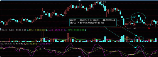 炒股如果连K线都看不懂，那就是瞎操作，5分钟教你零基础读懂K线，掌握知股价涨跌