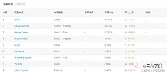 深度揭秘：闷声发大财的跨境大佬DX 流量王国的缔造者！