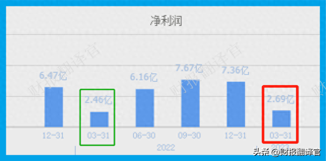 医药电商第一股,获美国辉瑞药品授权,汇金公司持股,股票竟回撤64%