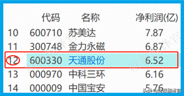 稀土软磁第一股,拥有软磁行业最大的制造基地,为神舟八号提供配套