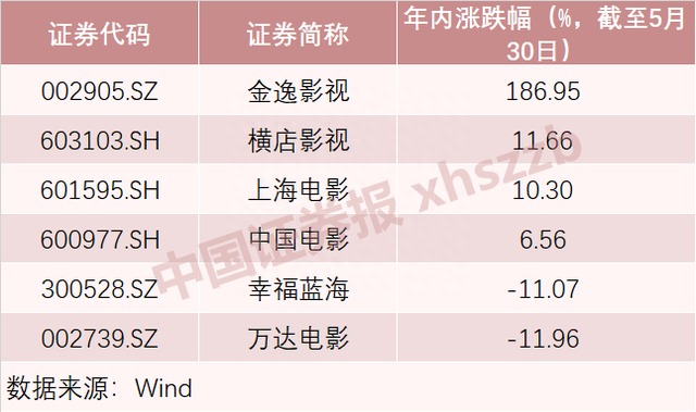 游资疯狂！半个月翻倍大牛股上演“天地板”，跌停板上肆意“跳高”，换手近70%