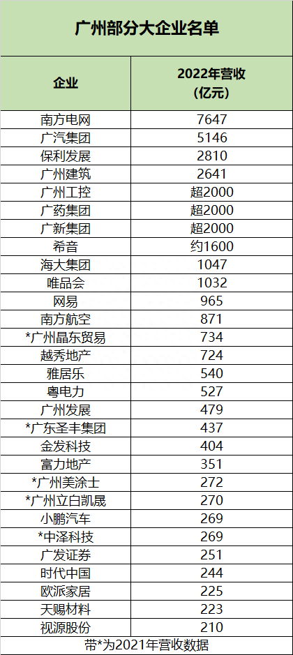 最新发布！中国最强的500家企业，分布在哪些城市