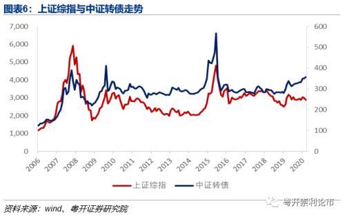 康崇利：一文读懂可转债