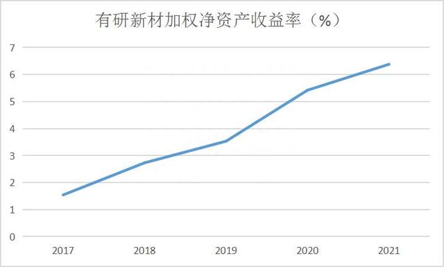 面对双重利好，有研新材却逆势下跌盈利潜力不足，SGI指数评分69