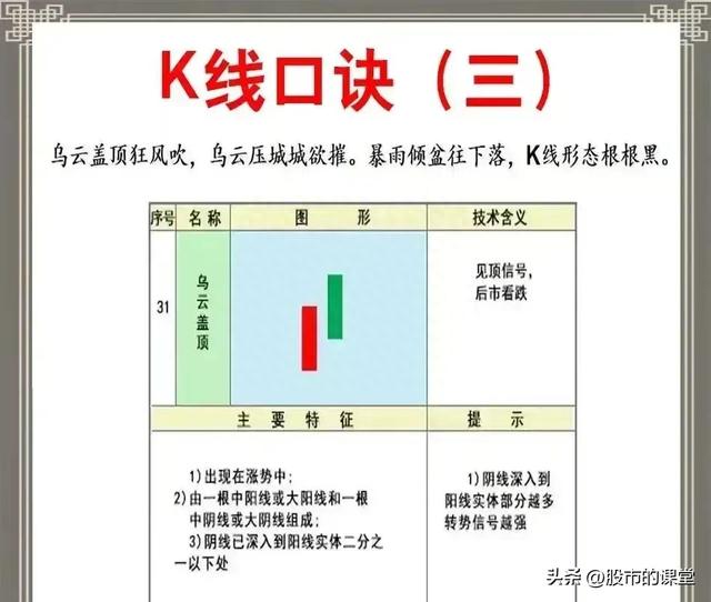 学会精华知识-炒股中K线核心基础知识