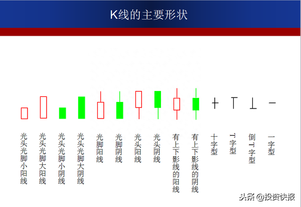 零基础快速看懂K线：史上最全的K线基础知识