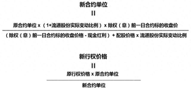 50ETF分红，期权合约调整，后缀加“A”，不懂的看过来