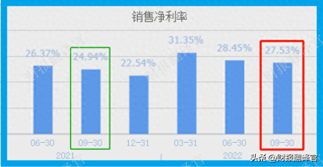 核电第一股,发电量占全国总量的43%,利润率达50%,社保、养老持股