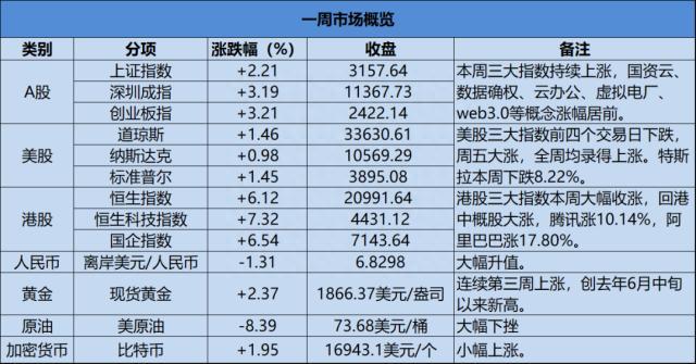 意外，肺炎比例达8%！纵有疾风起，2023A股不言弃……