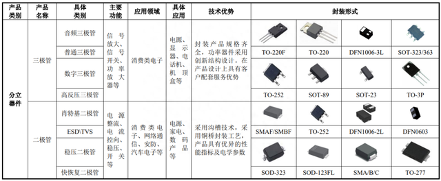 IPO定价18.08元，半导体封装及测试厂商，蓝箭电子申购解读