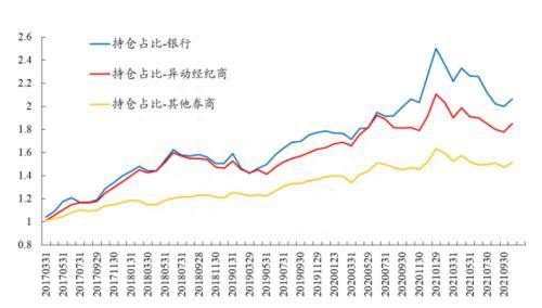 识别假外资：8家异动经纪商行为与内地机构资金行为较为一致