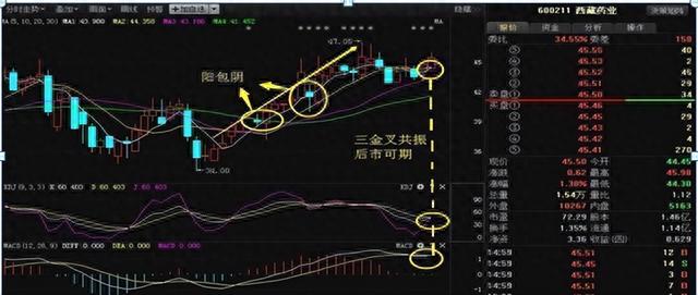 一位老股民钻研出：如何正确选出强势股，简单易懂，学会不求人！