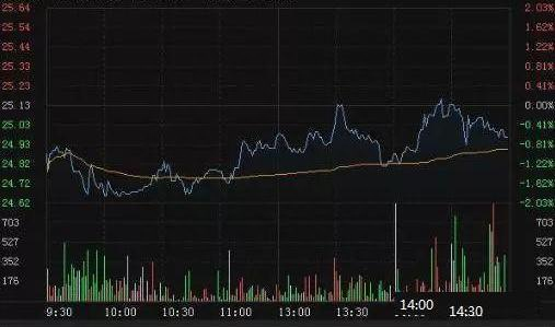 做一个会赚钱的散户，必须看懂主力的动向，当尾盘急剧拉升意味着什么