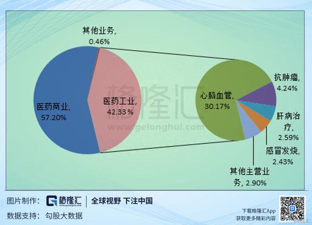 天士力(600535.SH)：逐步转型的中医药大健康产业集团