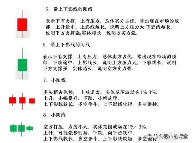 学会精华知识-炒股中K线核心基础知识