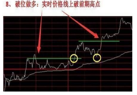 一旦散户读懂分时图隐藏的买卖技巧，必定受益终身，轻松炒股却能稳稳获利不断