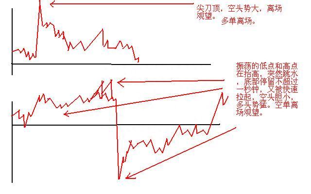 所有关于“T+0”的技巧都在这了（附做T公式），这是一篇迄今为止我认为最好的“做T文章”值得珍藏