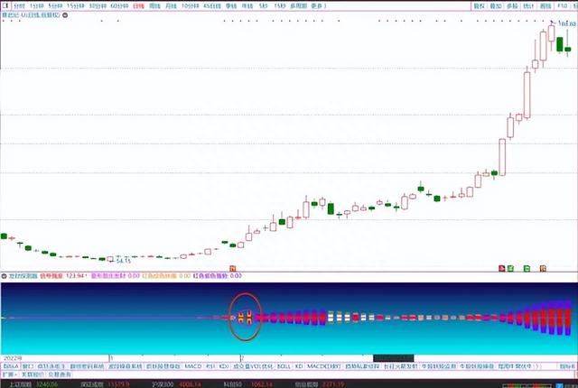 【发财探测器】副图指标，菱形跟庄发财，捕捉强势股