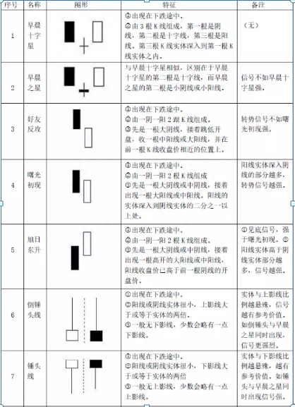 经典48种K线形态基础知识普及大全！新手的福利，值得收藏